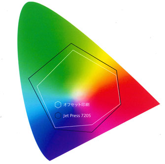 オフセット印刷を超える色彩